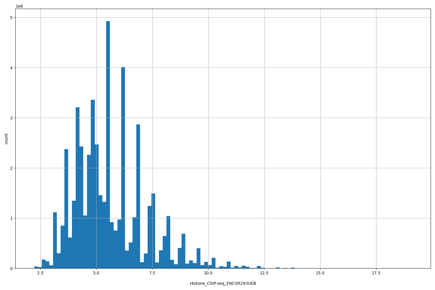 HISTOGRAM FOR Histone_ChIP-seq_ENCSR293UEB