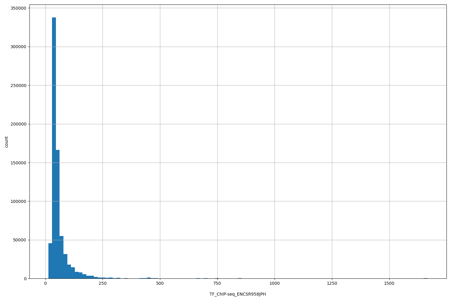 HISTOGRAM FOR TF_ChIP-seq_ENCSR958JPH